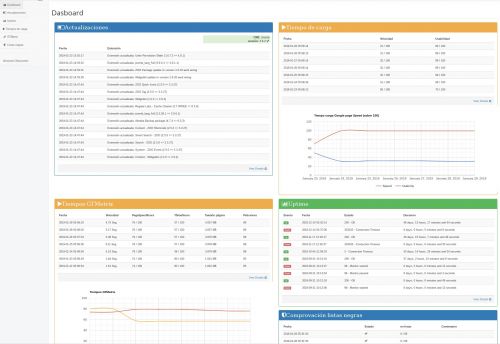 Wamonitor, plataforma de monitorización