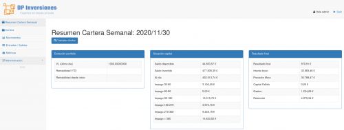 Dashboard Inversiones